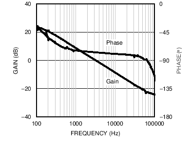 LM25118-Q1 21 Mod Buck.png